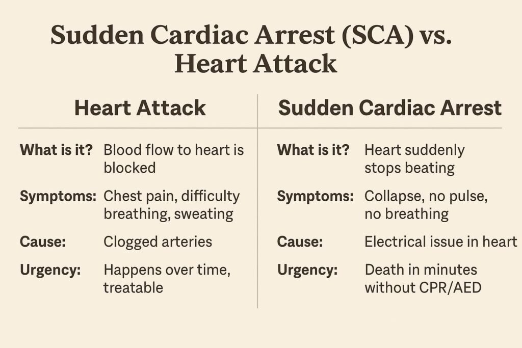 WHY ARE SO MANY PEOPLE DYING OF SUDDEN HEART ATTACKS? THE HIDDEN DANGERS